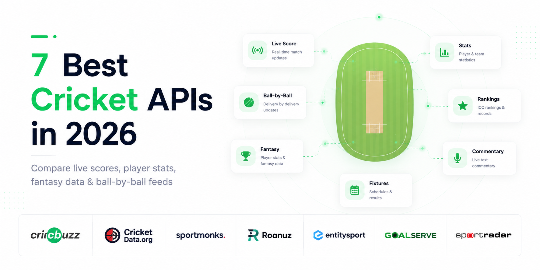 7 Best Cricket APIs in 2026 (Live Scores, Stats & Fantasy Data) | API ...